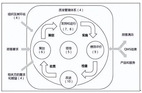 汽車(chē)IATF16949-003.jpg