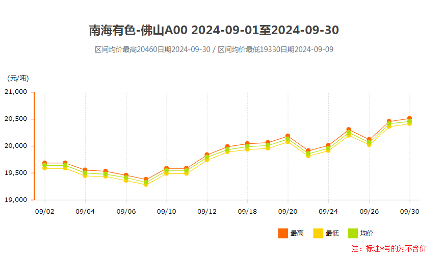 2024年9月南海靈通鋁錠價(jià)格.png