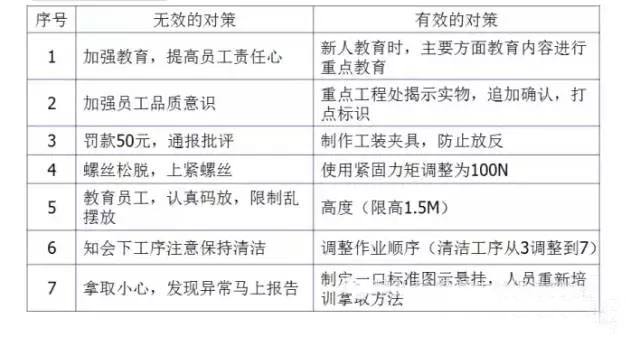 最全可用于鋁型材工廠車間現(xiàn)場(chǎng)管理-10.jpg